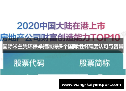 国际米兰凭环保举措赢得多个国际组织高度认可与赞誉