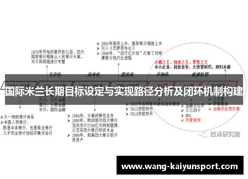国际米兰长期目标设定与实现路径分析及闭环机制构建