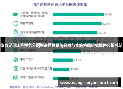 体育足球比赛票务分销渠道管理系统开发与实施策略研究报告分析总结
