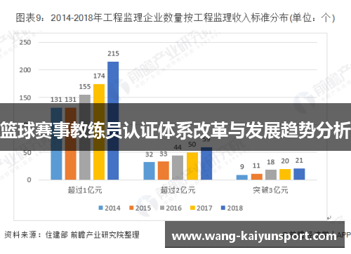 篮球赛事教练员认证体系改革与发展趋势分析