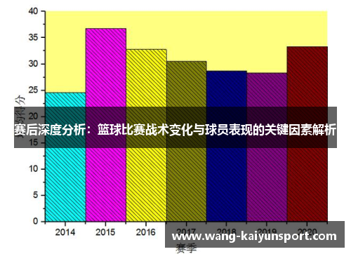 赛后深度分析:篮球比赛战术变化与球员表现的关键因素解析