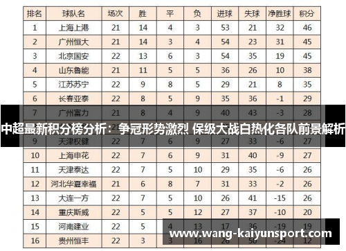 中超最新积分榜分析:争冠形势激烈 保级大战白热化各队前景解析