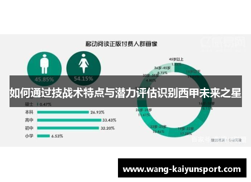如何通过技战术特点与潜力评估识别西甲未来之星