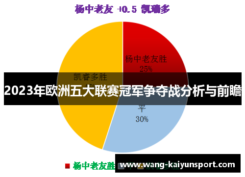 2023年欧洲五大联赛冠军争夺战分析与前瞻