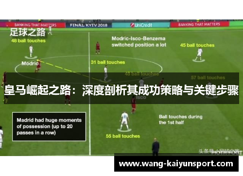 皇马崛起之路：深度剖析其成功策略与关键步骤